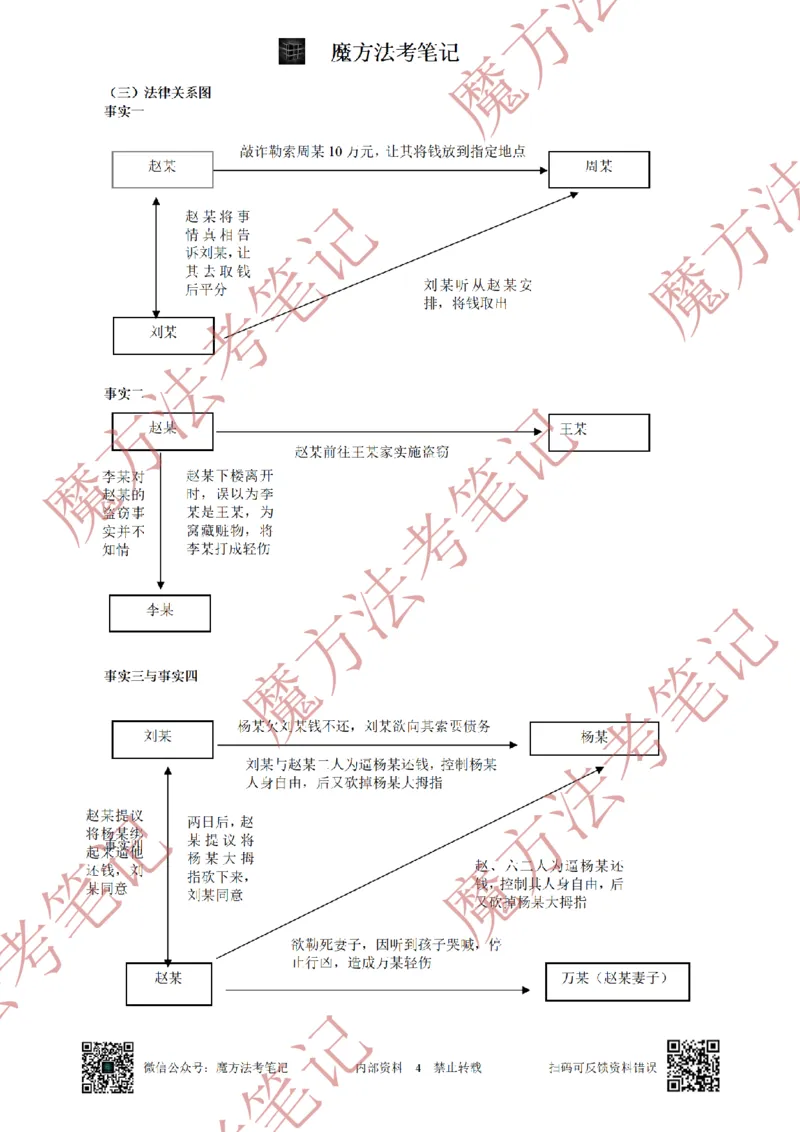 《26魔方法考：2021年法考主观题（试题+解析）_2026法考客观_其他_2019-2025法考主观历年套卷与解析》第4页预览