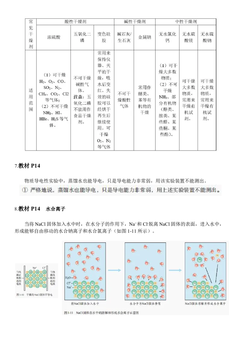 《人教版教材回归‖教材边角——教材中易被忽视的知识点（必修1)_2024-2027高三（6-6月题库）_2026年05月高三试卷_260521化学考前挖掘5本书被忽视的知识点》第4页预览