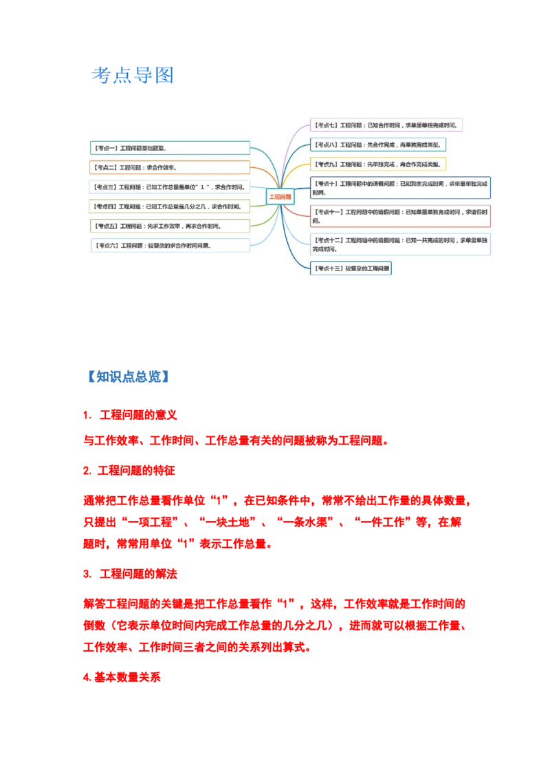 《六年级数学上册典型例题系列之第三单元工程问题人教版（解析版）_小学1-6年级全科全套_1-6年级全科上册_六年级_数学_六年级数学上人教版_人教数学六上专项练习》第2页预览