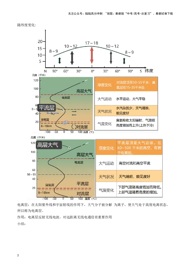 《第06讲大气的组成、垂直结构及受热过程（讲义）（解析版）_07-地理-高考总复习_一轮复习_2024年_2024年高考地理一轮复习讲练测（课件+讲义+练习）（新高考）_讲义+练习》第5页预览
