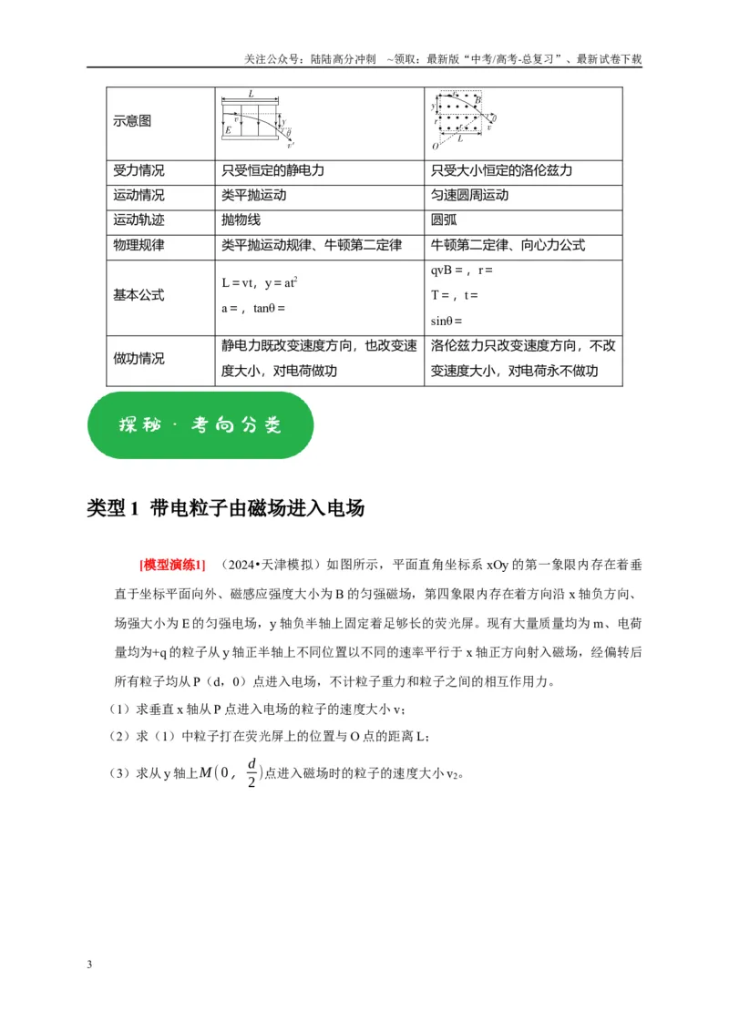 《专题21带电粒子在组合场的运动（解析版）_04-物理-高考总复习_专项复习_2025年_2025新版高考物理复习知识点梳理加题型归纳原卷加解析_资料》第3页预览