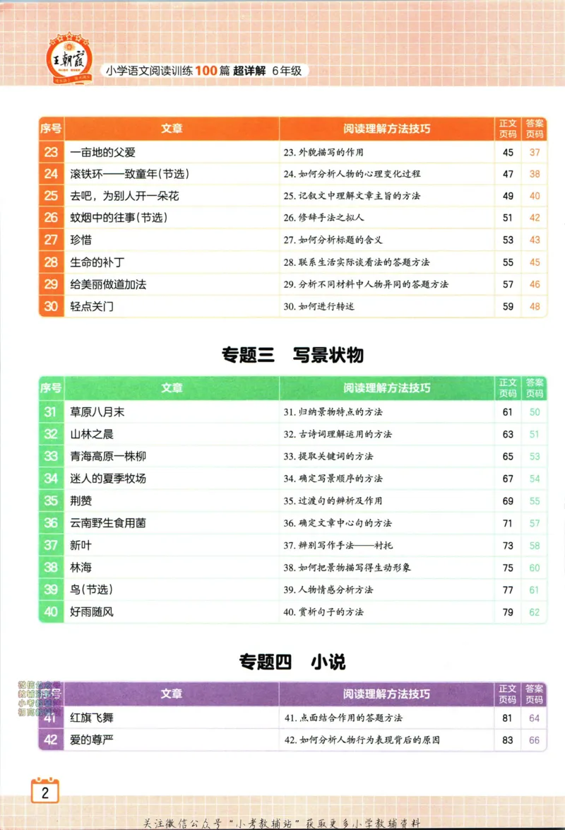 《王朝霞小学语文阅读训练100篇六年级_小初高学习资料合集（每天更新）_王朝霞大合集_王朝霞小学语文阅读训练100篇超详解》第8页预览