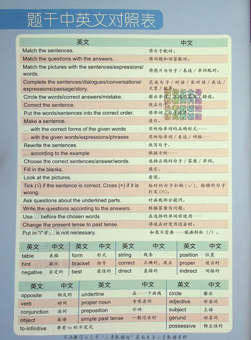 《文霸小学英语语法128篇四年级_小初高学习资料合集（每天更新）_《文霸·小学英语语法128篇》》第5页预览