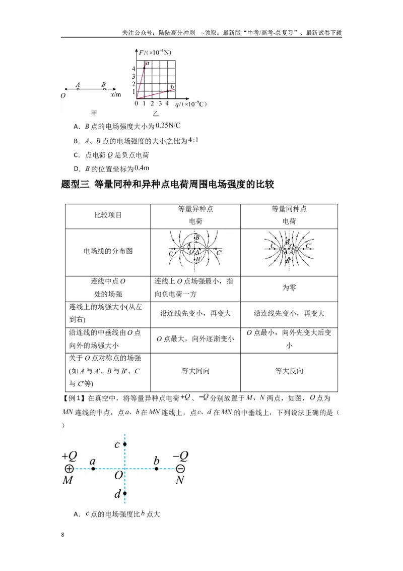 《专题20电场力的性质（学生版）_04-物理-高考总复习_专项复习_2025年_2025年高中高考物理模型与方法_资料_7高考热点题型归类（一轮）》第8页预览