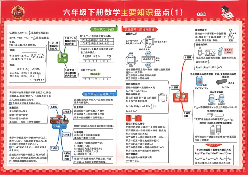 《六年级数学下册人教版武汉专版26春《王朝霞各地期末试卷精选》_小初高学习资料合集（每天更新）_2026春数学《王朝霞期末试卷精编》武汉专版》第2页预览
