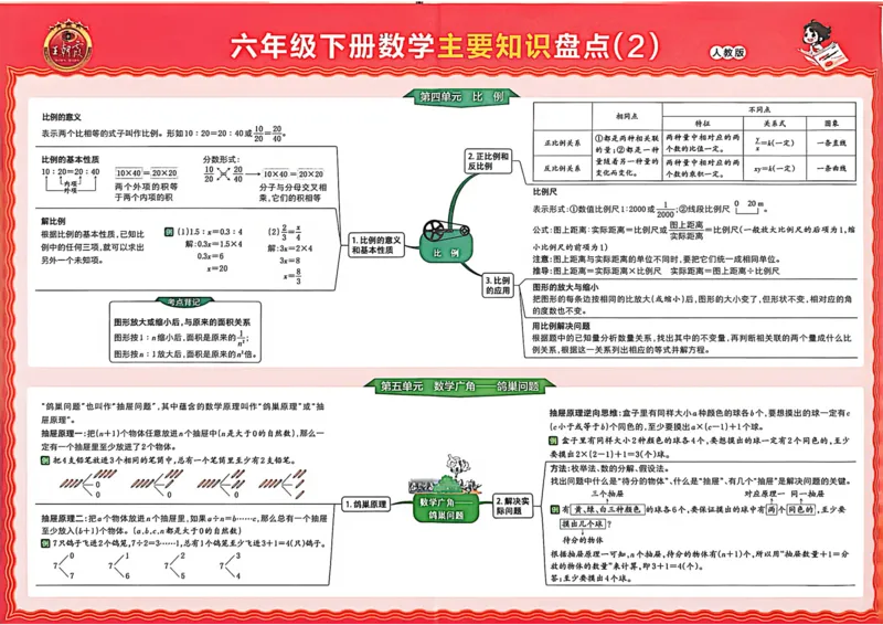 《六年级数学下册人教版武汉专版26春《王朝霞各地期末试卷精选》_小初高学习资料合集（每天更新）_2026春数学《王朝霞期末试卷精编》武汉专版》第3页预览