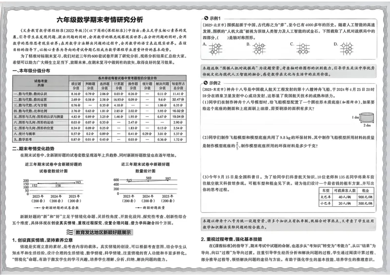 《六年级数学下册人教版武汉专版26春《王朝霞各地期末试卷精选》_小初高学习资料合集（每天更新）_2026春数学《王朝霞期末试卷精编》武汉专版》第6页预览