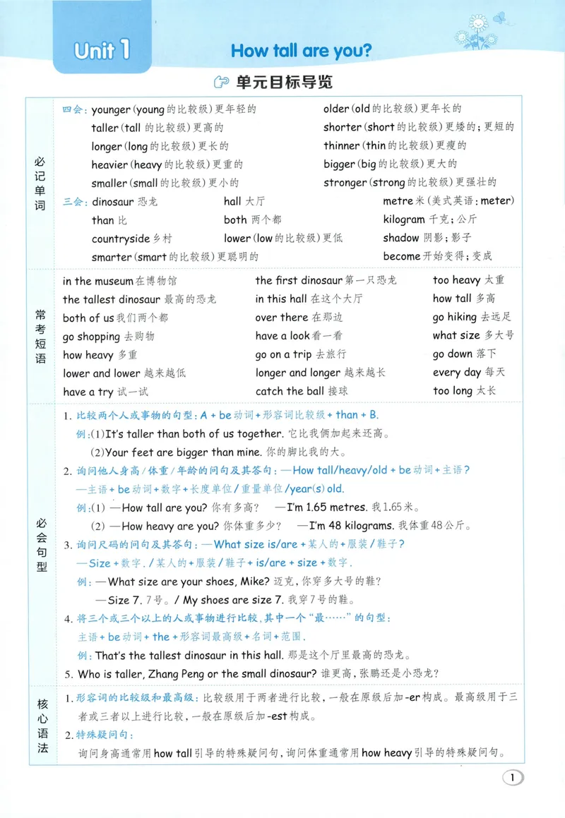 《六年级英语下册人教PEP版26春《典中点》_小初高学习资料合集（每天更新）_2026春英语《小学典中点》人教版+外研版_26春《典中点》英语人教PEP版_六年级英语下册人教PEP版26春《典中点》》第7页预览