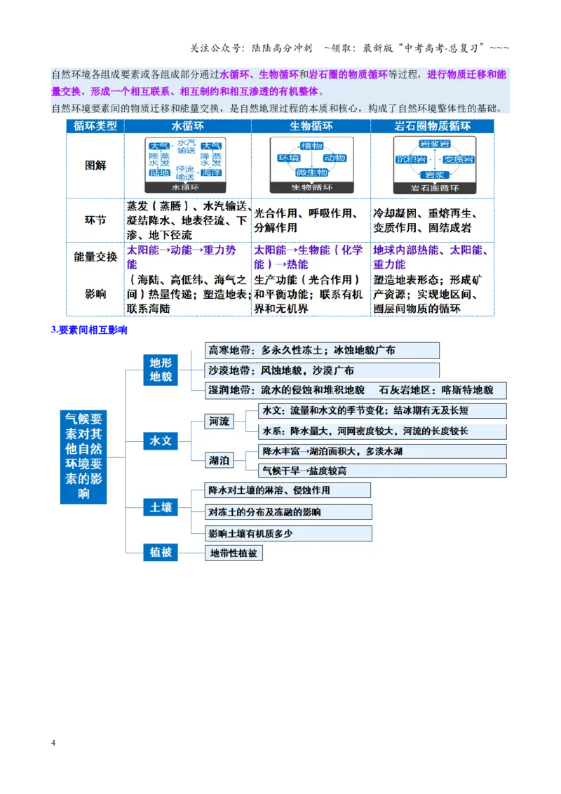 《第17讲自然环境的整体性（复习讲义）（全国通用）（学生版）_07-地理-高考总复习_一轮复习_2026年-地理高考一轮复习_2026年高考地理一轮复习讲义+练习+课件（新教材新高考）-G55_2026版》第4页预览