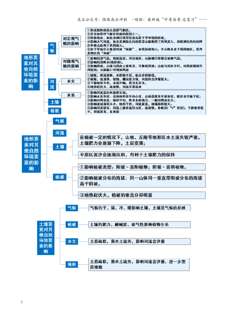 《第17讲自然环境的整体性（复习讲义）（全国通用）（学生版）_07-地理-高考总复习_一轮复习_2026年-地理高考一轮复习_2026年高考地理一轮复习讲义+练习+课件（新教材新高考）-G55_2026版》第5页预览