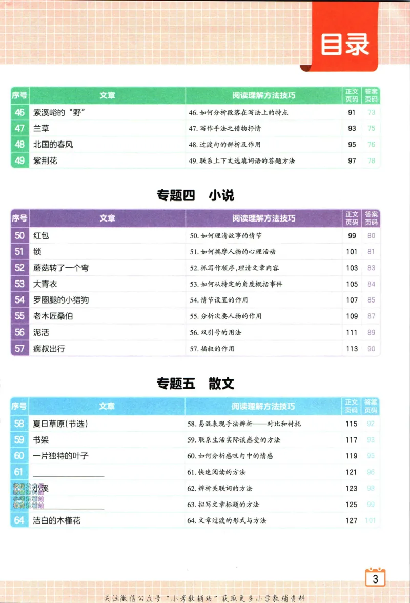 《王朝霞小学语文阅读训练100篇五年级_小初高学习资料合集（每天更新）_王朝霞大合集_王朝霞小学语文阅读训练100篇超详解》第10页预览