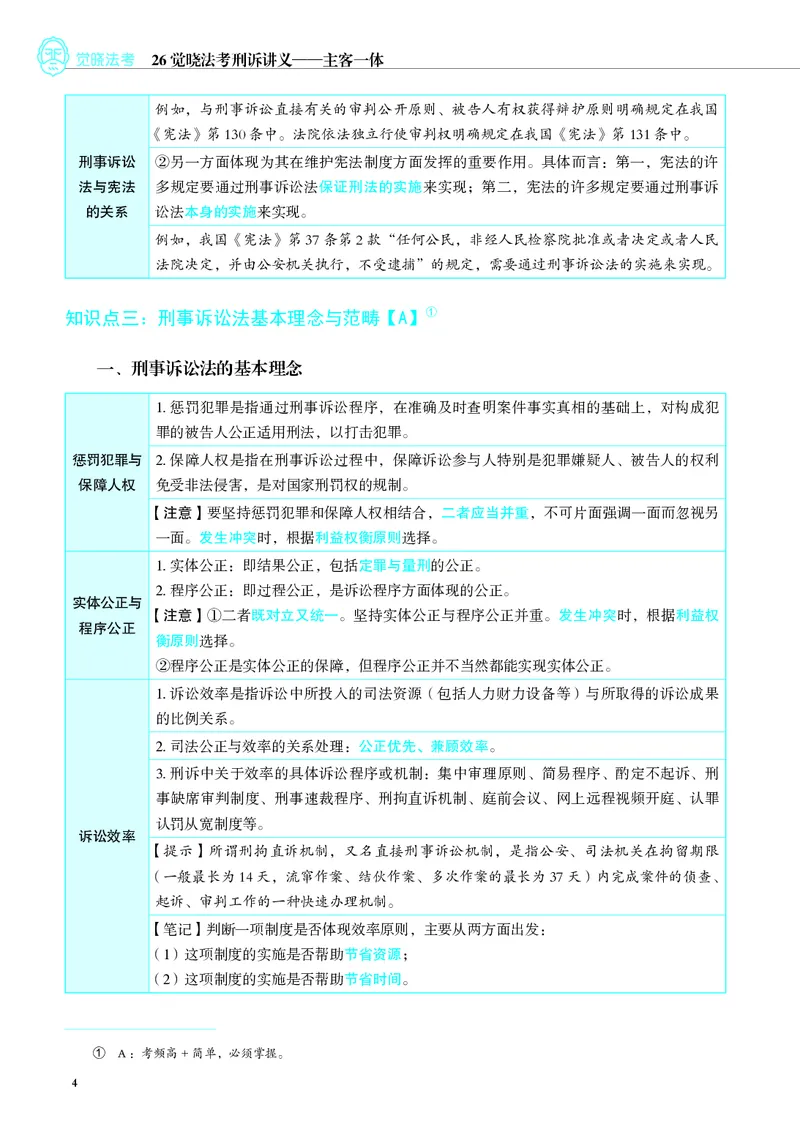 《彩色2026年刑诉内部讲义_01主观二战全程高端版名师内部课程_032026年肖沛权刑诉内部课程_00讲义》第7页预览