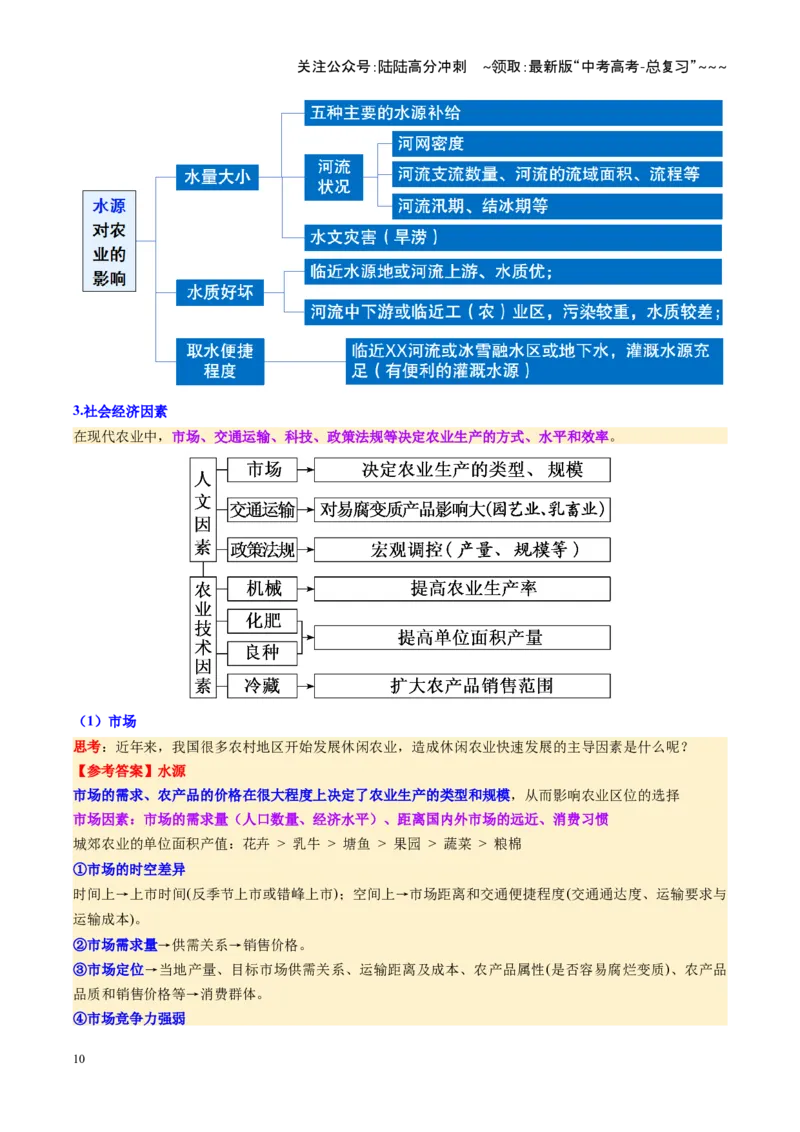 《第24讲农业区位因素及其变化（复习讲义）（全国通用）（解析版）_07-地理-高考总复习_一轮复习_2026年-地理高考一轮复习_2026年高考地理一轮复习讲义+练习+课件（新教材新高考）-G55》第10页预览