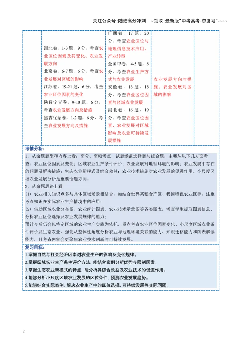 《第24讲农业区位因素及其变化（复习讲义）（全国通用）（解析版）_07-地理-高考总复习_一轮复习_2026年-地理高考一轮复习_2026年高考地理一轮复习讲义+练习+课件（新教材新高考）-G55》第2页预览