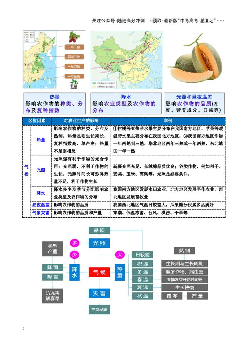 《第24讲农业区位因素及其变化（复习讲义）（全国通用）（解析版）_07-地理-高考总复习_一轮复习_2026年-地理高考一轮复习_2026年高考地理一轮复习讲义+练习+课件（新教材新高考）-G55》第5页预览
