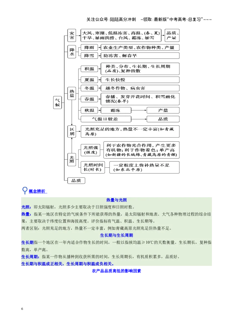 《第24讲农业区位因素及其变化（复习讲义）（全国通用）（解析版）_07-地理-高考总复习_一轮复习_2026年-地理高考一轮复习_2026年高考地理一轮复习讲义+练习+课件（新教材新高考）-G55》第6页预览
