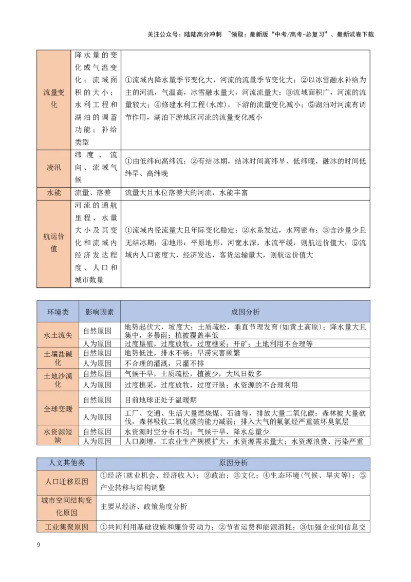 《秘籍09综合题攻略：常见题型与解题步骤-（学生版）(1)_07-地理-高考总复习_专项复习_2025年_2025年高考地理抢分秘籍（新高考专用）_2025版》第9页预览