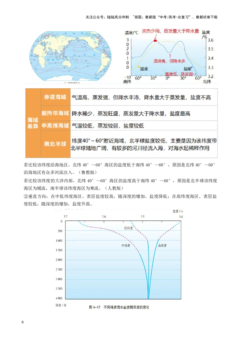 《第11讲海水的性质和海水的运动（讲义）（原卷版）_07-地理-高考总复习_一轮复习_2024年_2024年高考地理一轮复习讲练测（课件+讲义+练习）（新高考）_讲义+练习》第6页预览