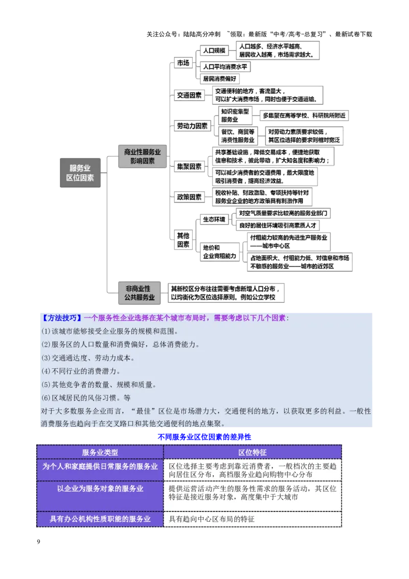 《第27讲服务业区位因素及其变化（讲义）（教师版）_07-地理-高考总复习_一轮复习_2025年_2025年高考地理一轮复习讲义+练习+课件（新教材新高考）》第9页预览
