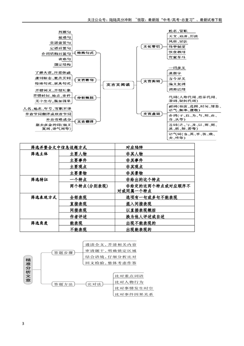 《专题17文言文信息筛选与文意理解（讲义）-2024年高考语文二轮复习讲练测（新教材新高考）_二轮复习_2024年_2024年高考语文二轮复习讲练测（新教材新高考）_配套讲义》第3页预览