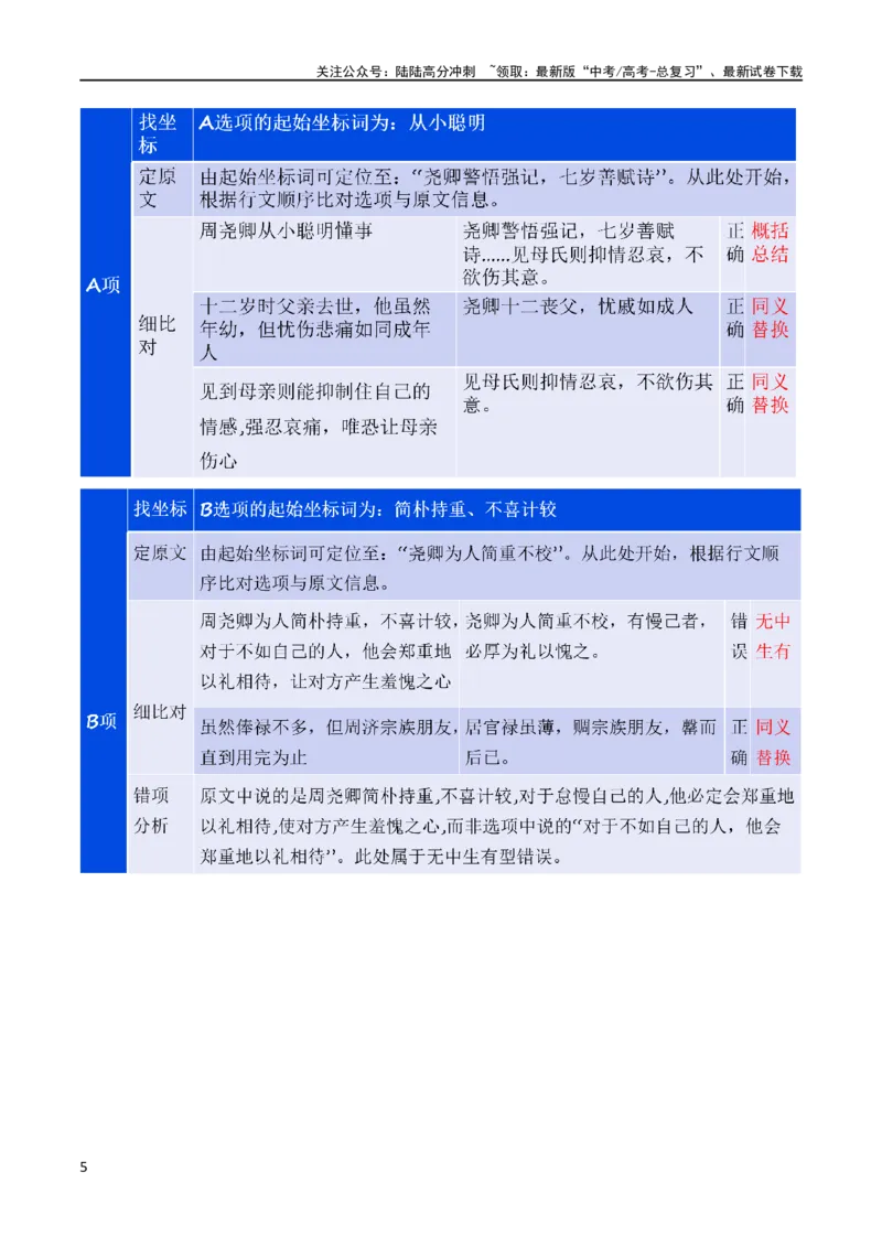 《专题17文言文信息筛选与文意理解（讲义）-2024年高考语文二轮复习讲练测（新教材新高考）_二轮复习_2024年_2024年高考语文二轮复习讲练测（新教材新高考）_配套讲义》第5页预览