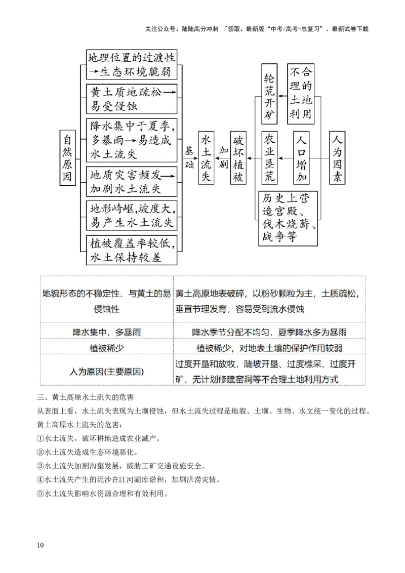 《第32讲生态脆弱区的综合治理（讲义）（解析版）_07-地理-高考总复习_一轮复习_2024年_2024年高考地理一轮复习讲练测（课件+讲义+练习）（新高考）_讲义+练习》第10页预览