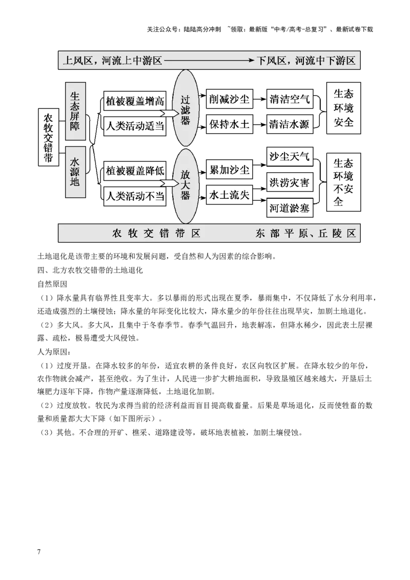 《第32讲生态脆弱区的综合治理（讲义）（解析版）_07-地理-高考总复习_一轮复习_2024年_2024年高考地理一轮复习讲练测（课件+讲义+练习）（新高考）_讲义+练习》第7页预览