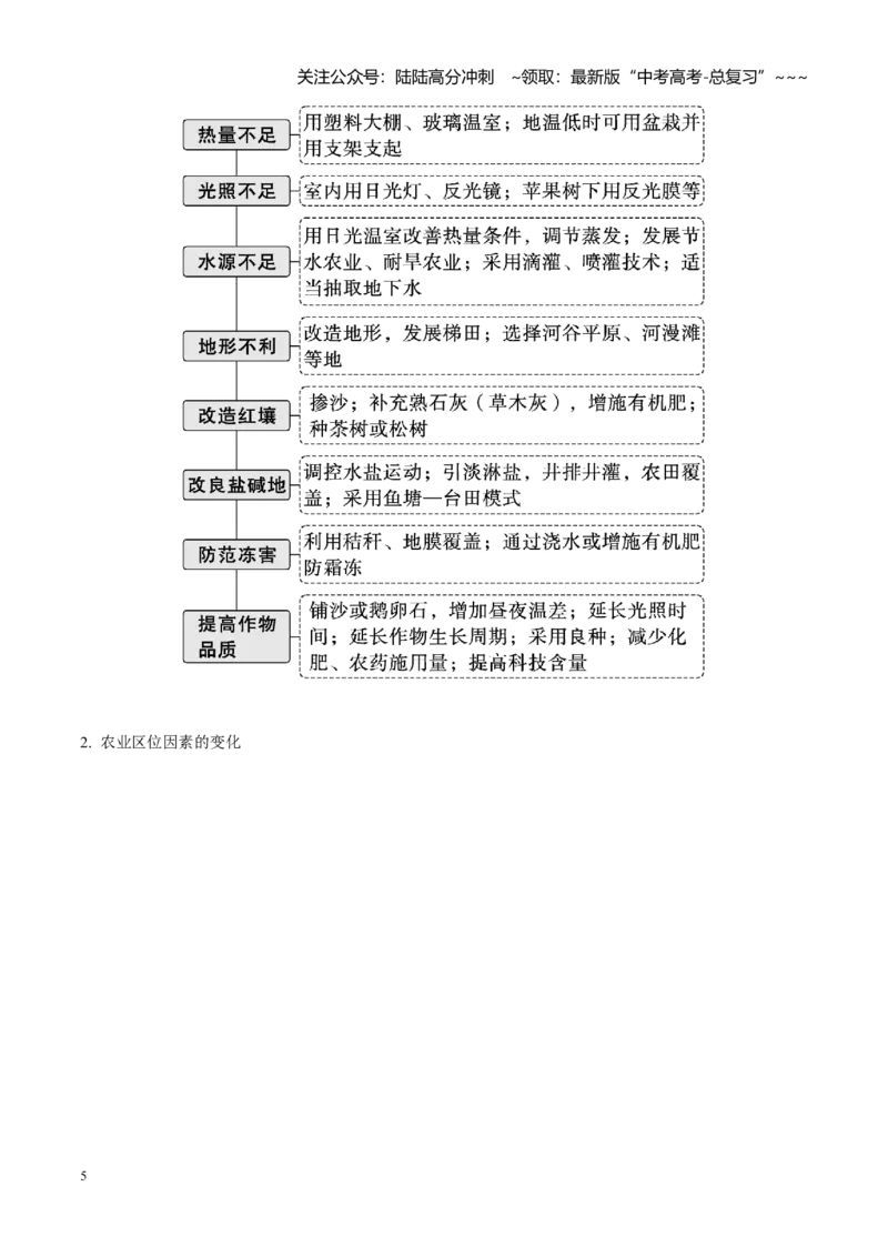 《第25讲农业区位因素及其变化（知识清单）-（教师版）_07-地理-高考总复习_一轮复习_2026年-地理高考一轮复习_2026年高考地理一轮复习全程跟踪讲义-G350_资料》第5页预览