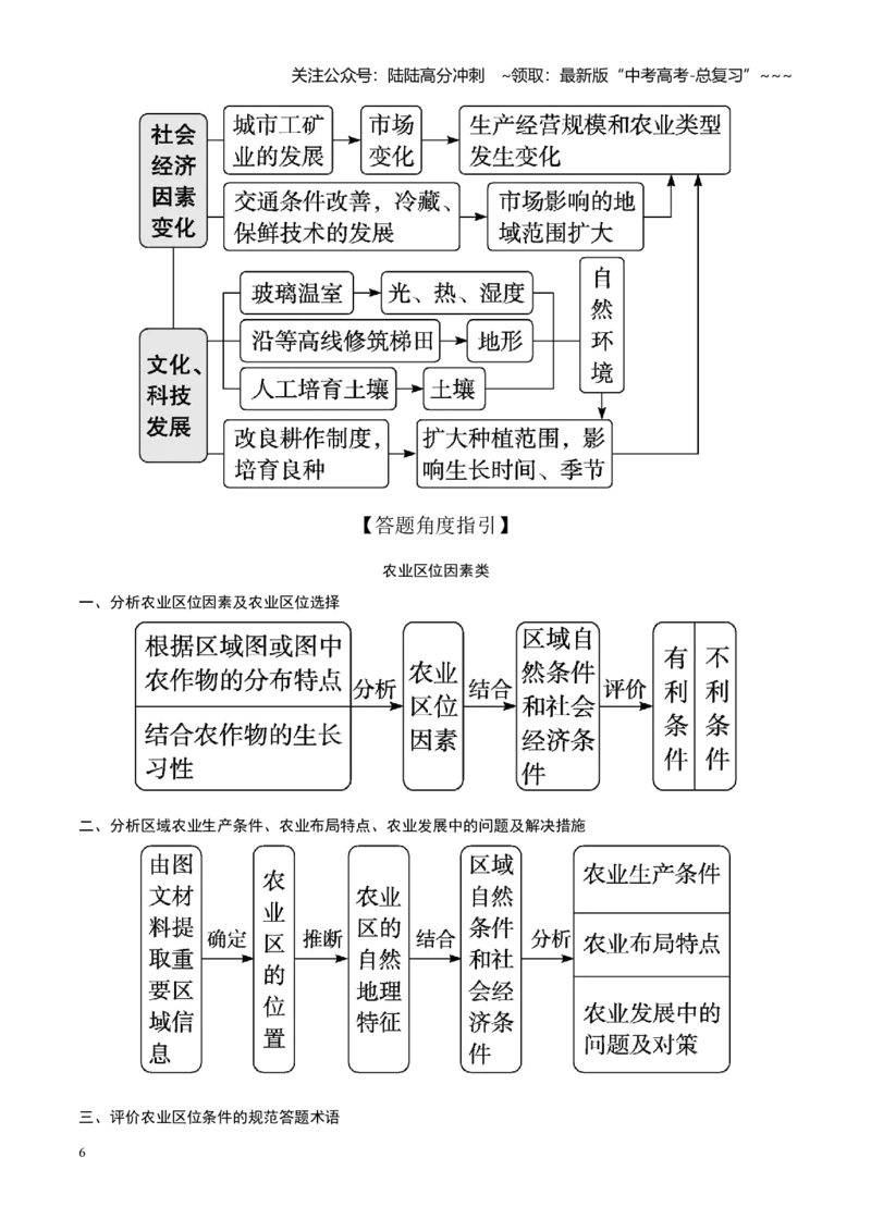 《第25讲农业区位因素及其变化（知识清单）-（教师版）_07-地理-高考总复习_一轮复习_2026年-地理高考一轮复习_2026年高考地理一轮复习全程跟踪讲义-G350_资料》第6页预览