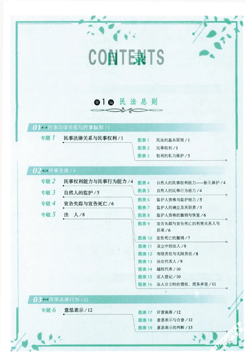 《25民法张翔198图表背诵卷_2026法考客观_厚-D_2025HD背诵卷119必背》第6页预览