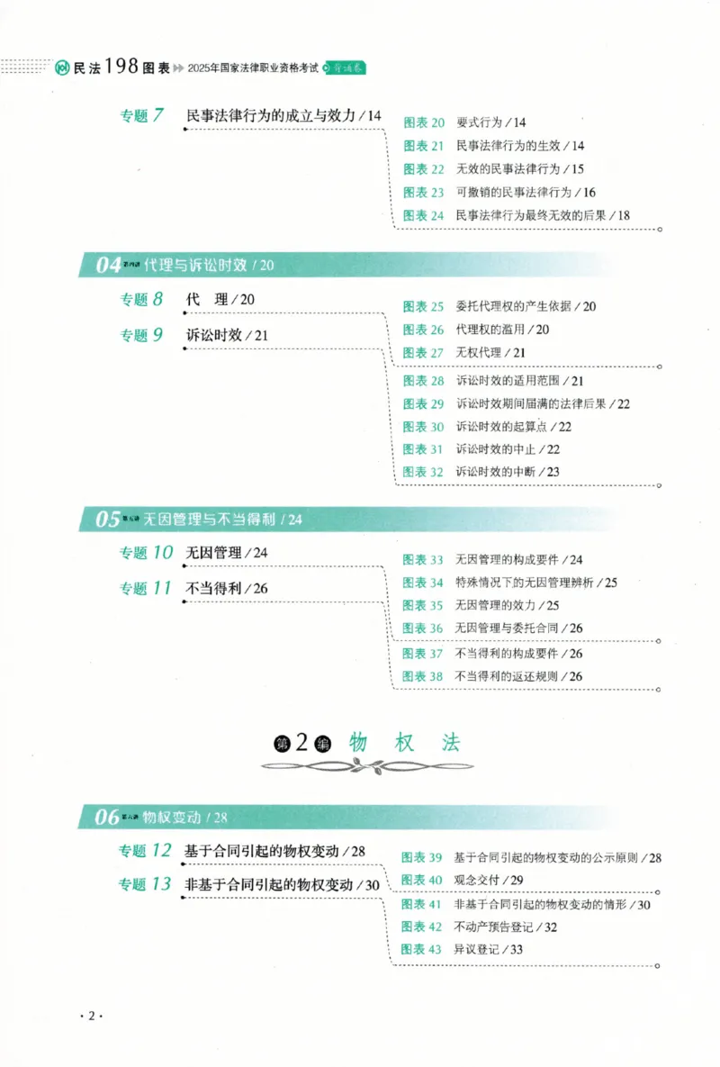 《25民法张翔198图表背诵卷_2026法考客观_厚-D_2025HD背诵卷119必背》第7页预览