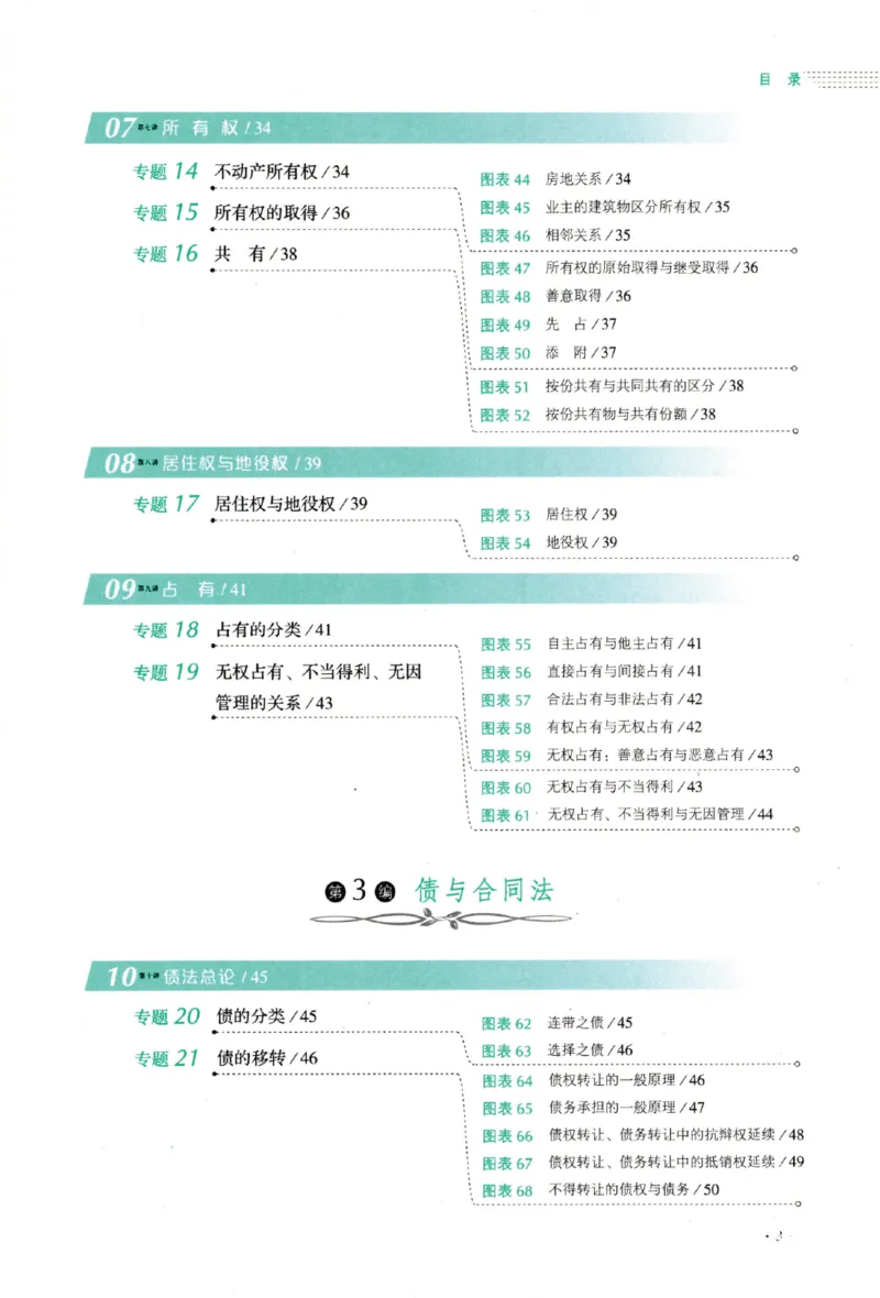 《25民法张翔198图表背诵卷_2026法考客观_厚-D_2025HD背诵卷119必背》第8页预览