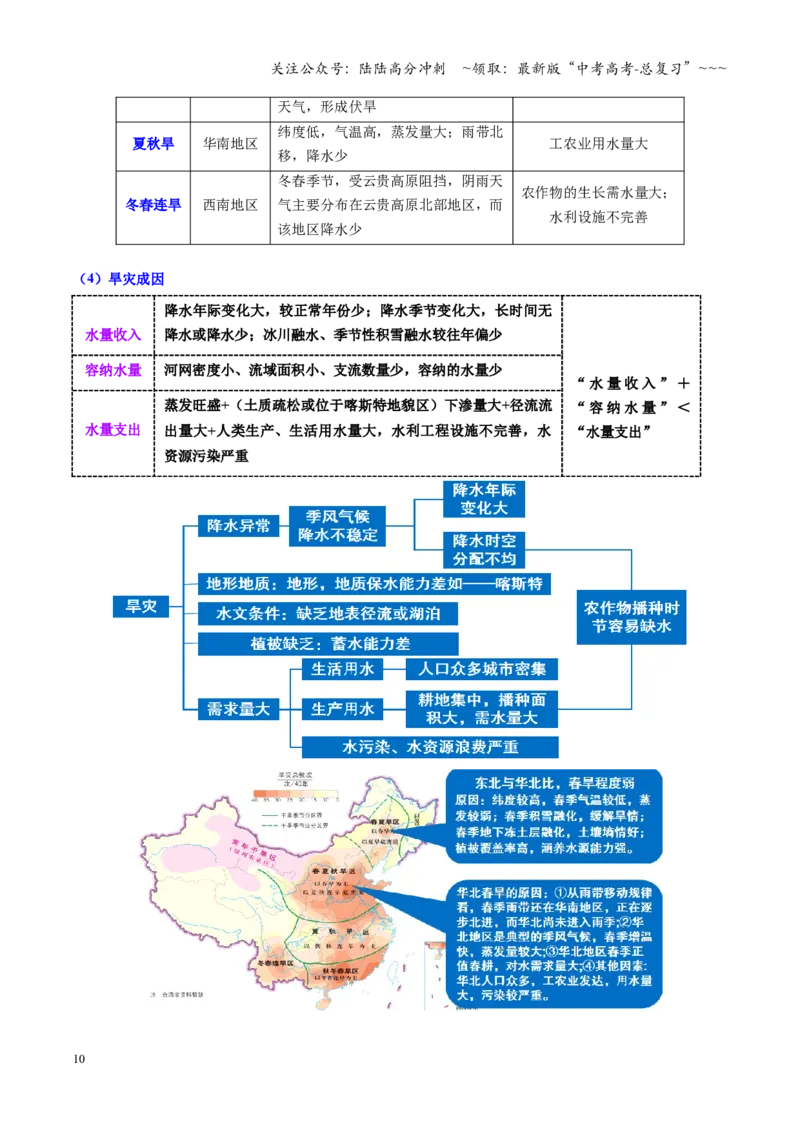 《第19讲自然灾害与地理信息技术（复习讲义）（全国通用）（学生版）_07-地理-高考总复习_一轮复习_2026年-地理高考一轮复习_2026年高考地理一轮复习讲义+练习+课件（新教材新高考）-G55》第10页预览