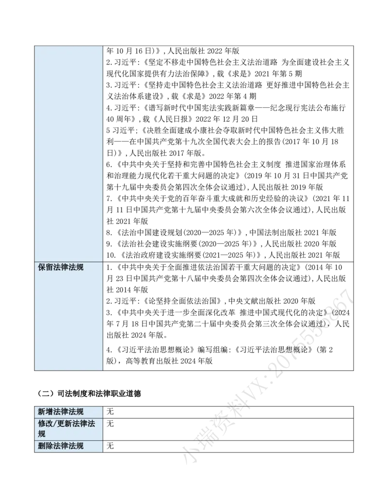 《2026年理论法大纲变化对比详细版(OCR)_2026法考客观_其他_002026法考大纲变动》第2页预览