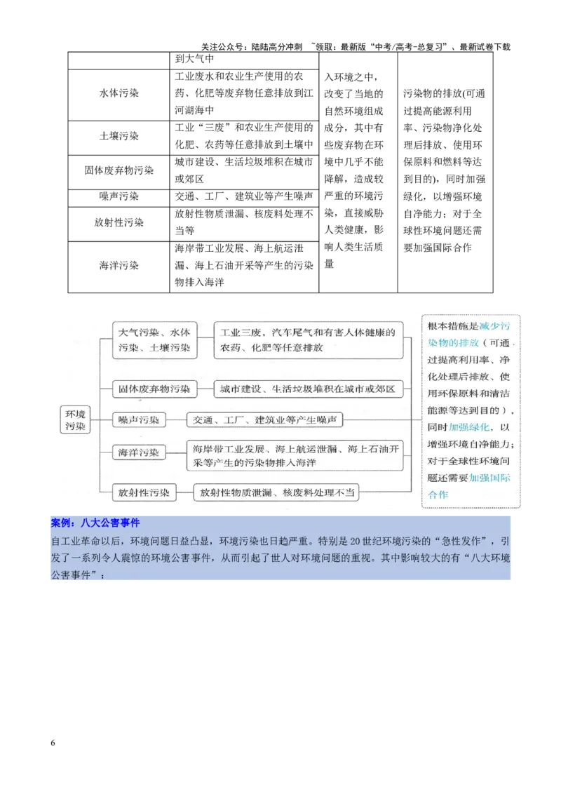 《第30讲环境问题与可持续发展（讲义）（学生版）_07-地理-高考总复习_一轮复习_2025年_2025年高考地理一轮复习讲义+练习+课件（新教材新高考）》第6页预览
