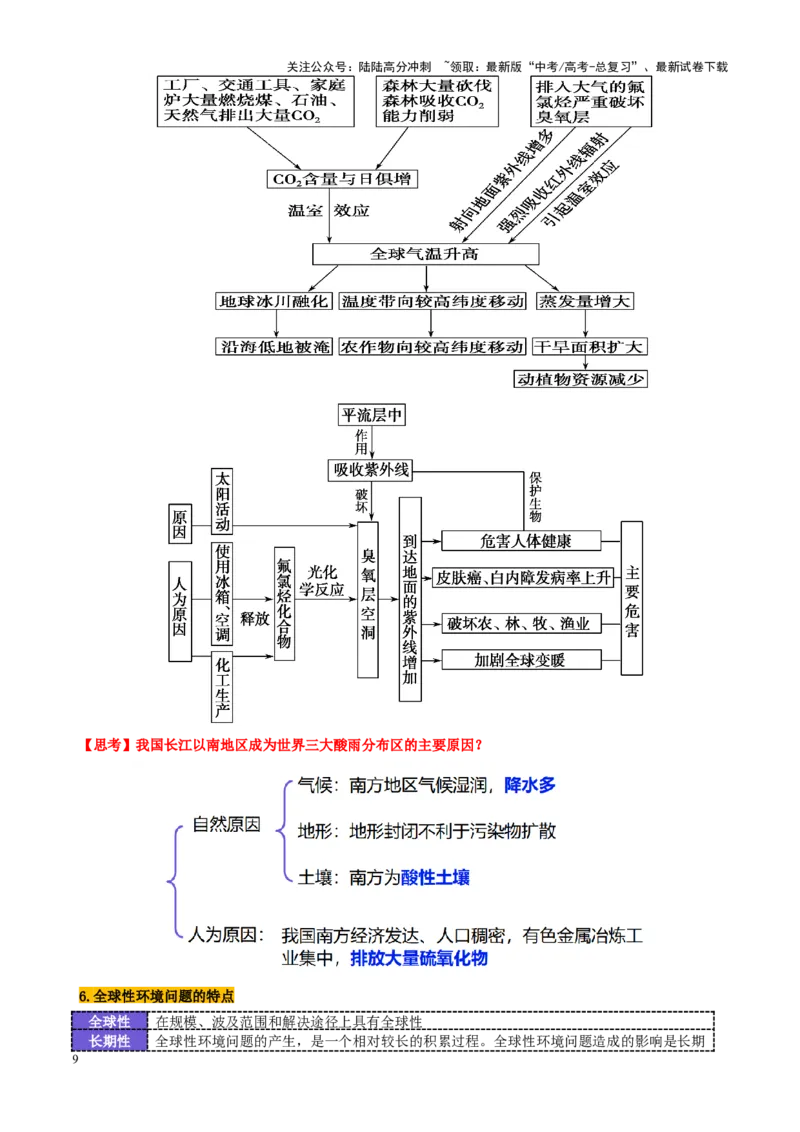 《第30讲环境问题与可持续发展（讲义）（学生版）_07-地理-高考总复习_一轮复习_2025年_2025年高考地理一轮复习讲义+练习+课件（新教材新高考）》第9页预览