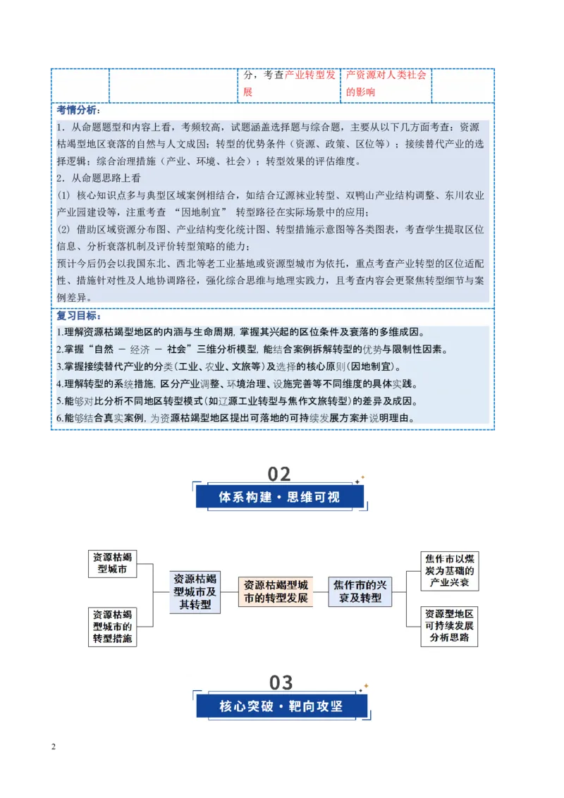 《第32讲资源枯竭型城市的转型发展（复习讲义）（全国通用）（学生版）_07-地理-高考总复习_一轮复习_2026年-地理高考一轮复习_2026年高考地理一轮复习讲义+练习+课件（新教材新高考）-G55》第2页预览