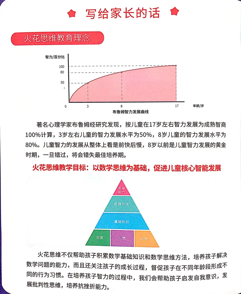 《19图形变换练习册_（G1450)火花思维幼小衔接及L1-L5_L3完结_L3完结AI_05完结AI41-88_补充资料练习册》第2页预览