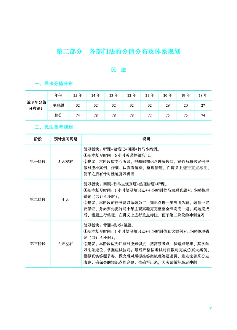 《众合26年二战主观法考备考指南（脱产版）_ZH_二战主观备考指南》第10页预览
