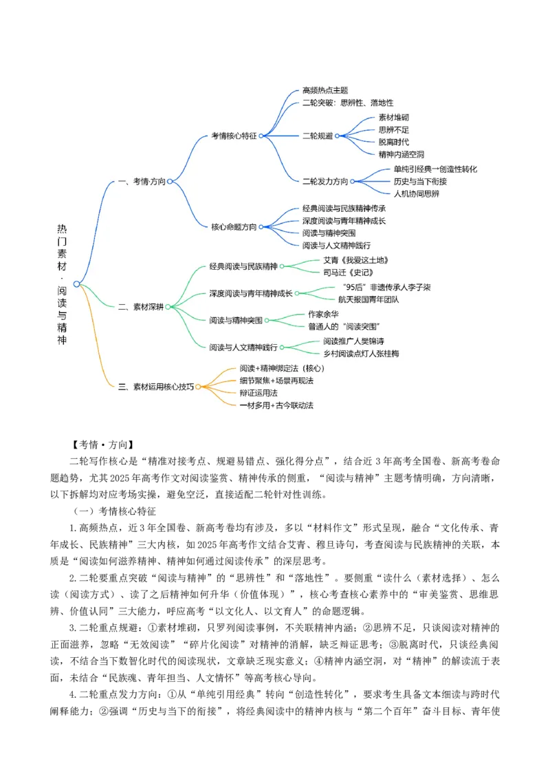 《专题19阅读与精神（热门素材）（全国通用）_二轮复习_2026年-语文二轮复习_52026年高考语文二轮复习议论文写作(全国通用)》第2页预览