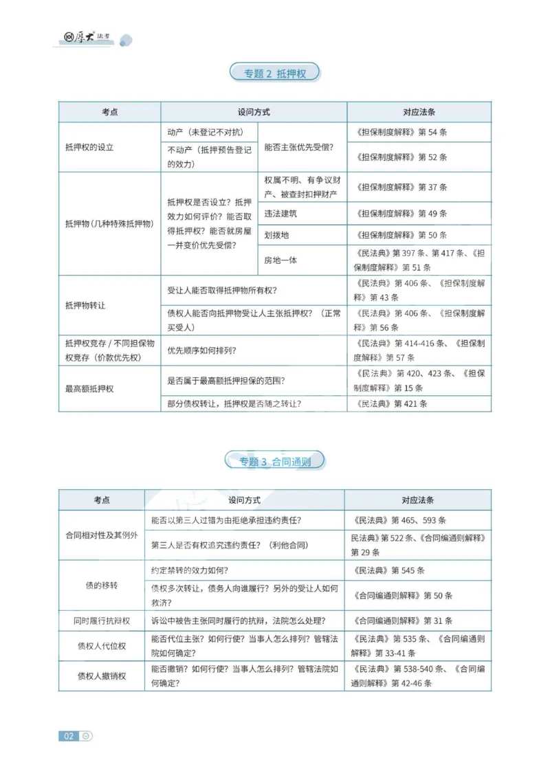 《民法法条定位讲义_HD_052026厚大法考主观法条定位》第2页预览