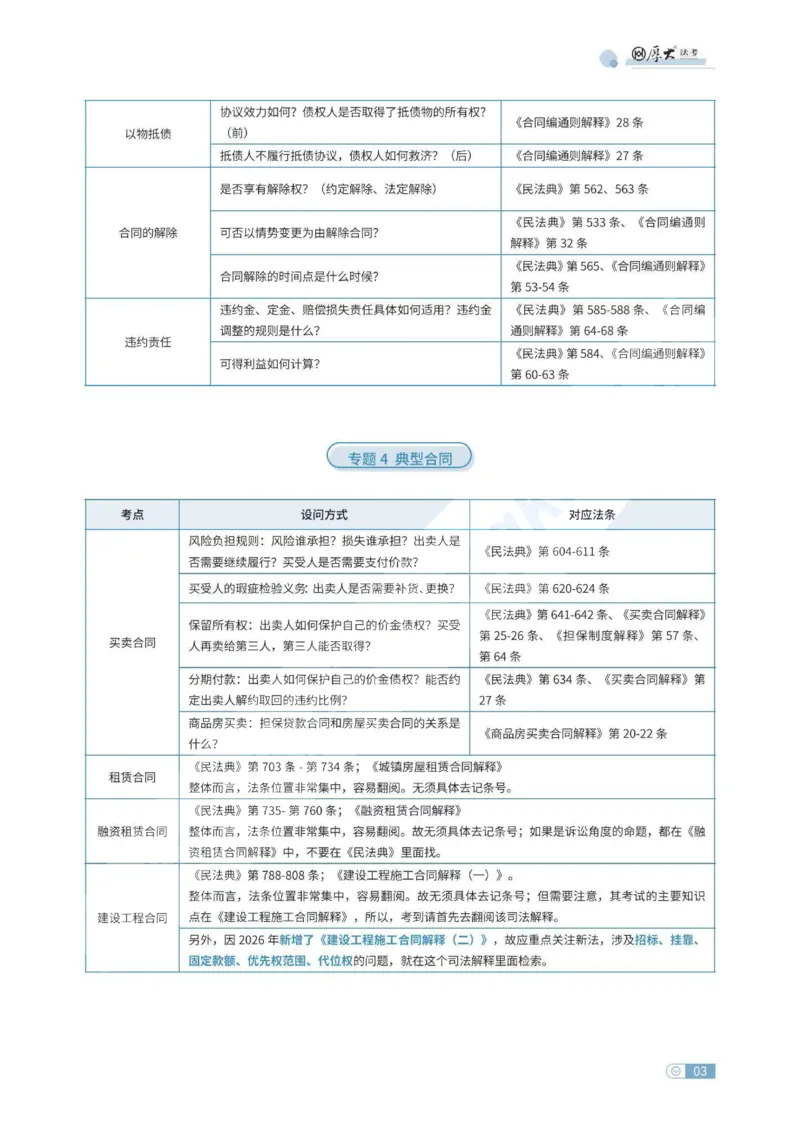 《民法法条定位讲义_HD_052026厚大法考主观法条定位》第3页预览