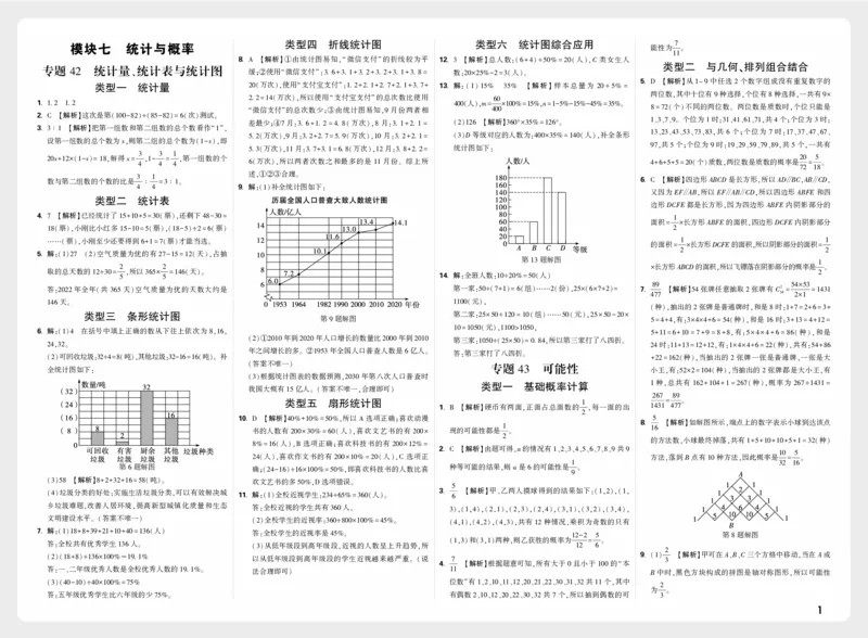 《模块七_小初高学习资料合集（每天更新）_2027版小升初星空卷_2027小升初真题分类卷数学A4_数学答案》第1页预览