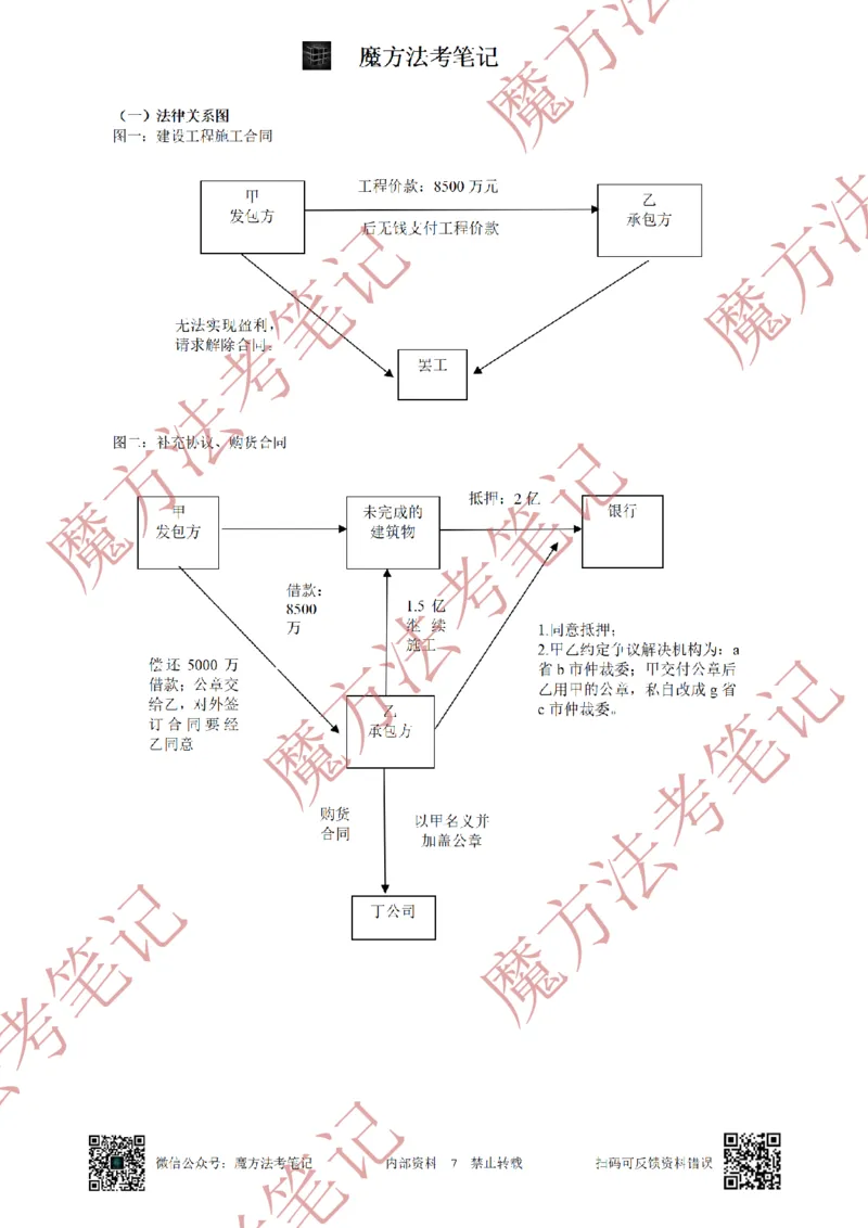 《26魔方法考：2018年法考主观题（试题+解析）_2026法考客观_其他_2019-2025法考主观历年套卷与解析》第7页预览