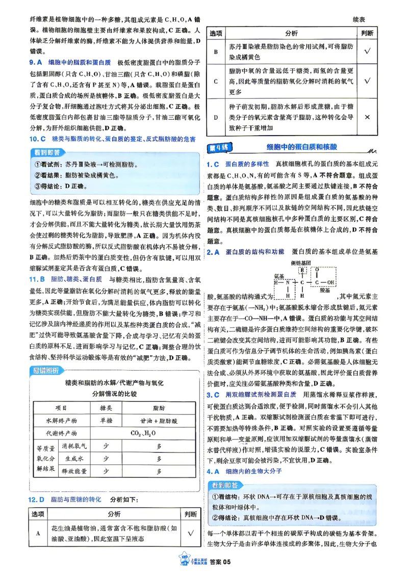 《生物_答案解析_小初高学习资料合集（每天更新）_2027版《天星高考小题狂练》_6-生物小题狂练27版（多选+不定项）》第7页预览