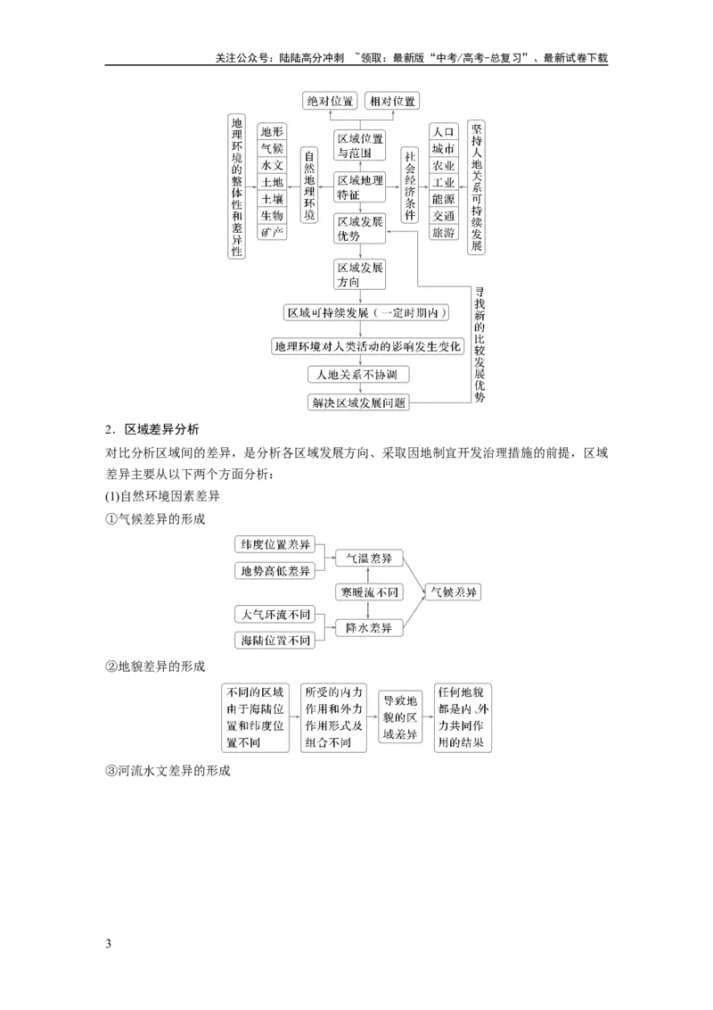 《第一章　课时57　区域与区域发展_07-地理-高考总复习_一轮复习_2025年_2025年大一轮复习讲义地理人教版_地理_大一轮复习讲义教师专用_配套Word版文档第三～五部分_第三部分　区域发展》第3页预览