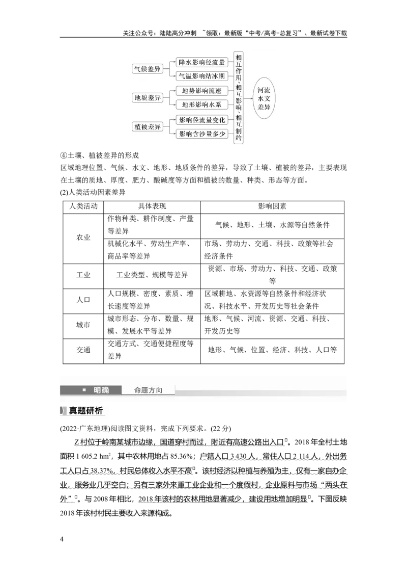 《第一章　课时57　区域与区域发展_07-地理-高考总复习_一轮复习_2025年_2025年大一轮复习讲义地理人教版_地理_大一轮复习讲义教师专用_配套Word版文档第三～五部分_第三部分　区域发展》第4页预览