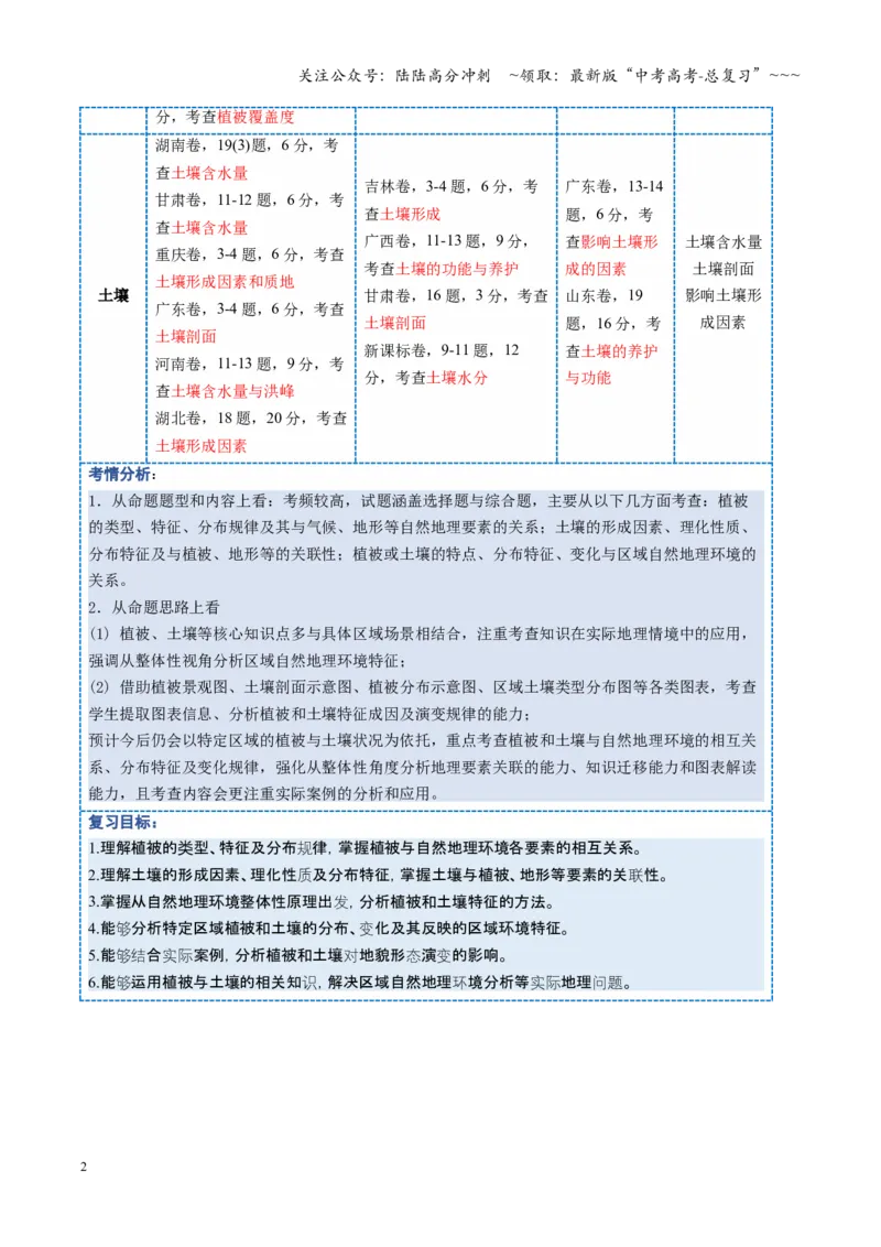 《第16讲植被与土壤（复习讲义）（全国通用）（学生版）_07-地理-高考总复习_一轮复习_2026年-地理高考一轮复习_2026年高考地理一轮复习讲义+练习+课件（新教材新高考）-G55_2026版》第2页预览