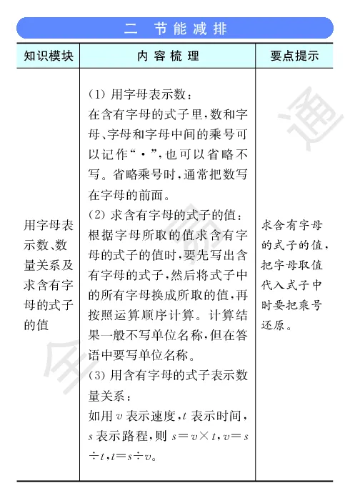《全易通小学数学四年级下青岛版(六三制)知识清单_小学1-6年级全科全套_1-6年级全科下册_四年级_四年级下数学_数学四下青岛六三》第2页预览