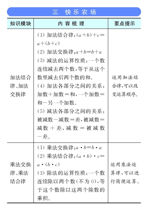 《全易通小学数学四年级下青岛版(六三制)知识清单_小学1-6年级全科全套_1-6年级全科下册_四年级_四年级下数学_数学四下青岛六三》第4页预览